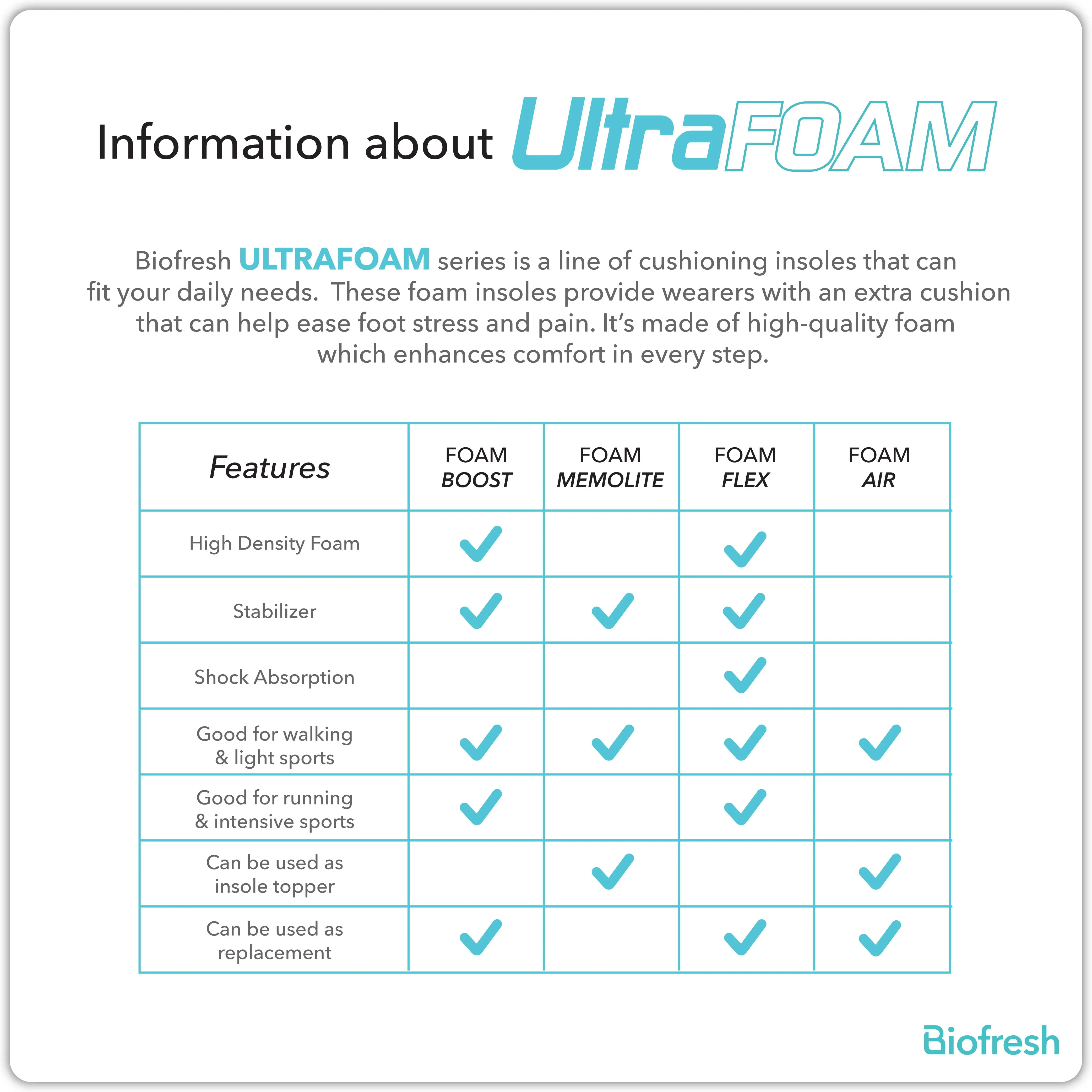 Biofresh UltraFOAM Foam Boost Insoles 1 pair FMUFBOOST/FLUFBOOST