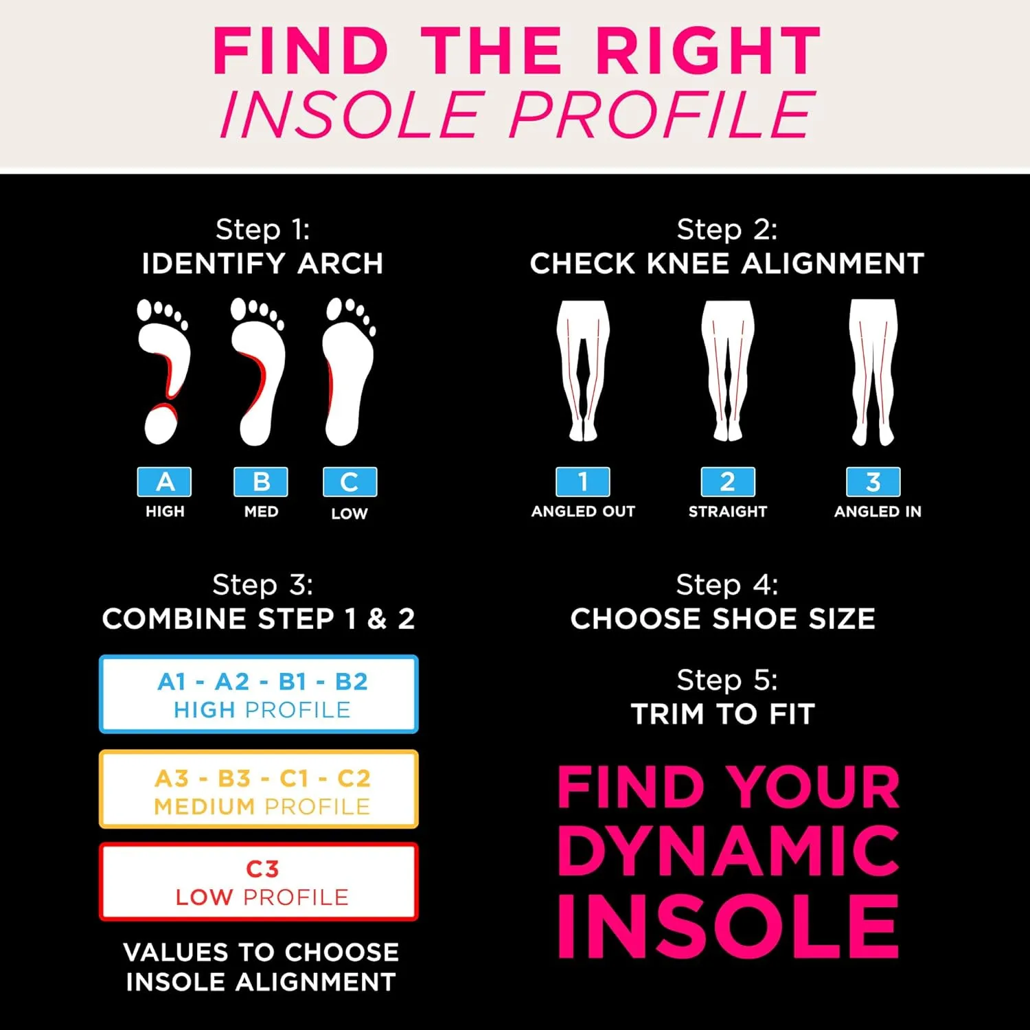 CURREX PICKLEBALLPRO Insoles for Pickleball Shoes  Arch Support Inserts w/Super Grip Surface & Premium Heel Cushioning, Helps Improve Foot Stability  for Men & Women Low Arch, Medium