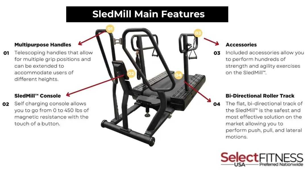 The Abs Company ABS110020 HIIT Zone Elite XL Package
